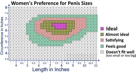 measure thick wife|Shown Actual Size: A Penis Shape & Size Lowdown .